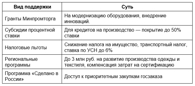 Субсидии, гранты и налоговые льготы для производителей