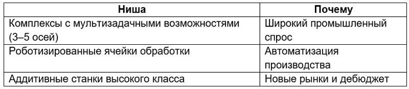 Приоритетные ниши 3