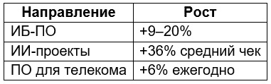 Реальный масштаб тендерного рынка