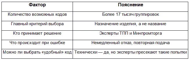 Как на самом деле принимается решение