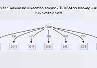 ТСКБМ - изображение 2